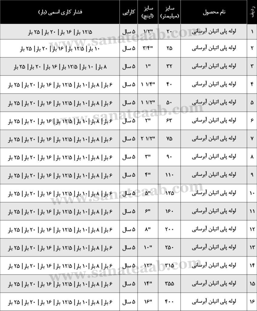 لوله پلی اتیلن آبرسانی (لوله آبیاری) 7 جدول مشخصات فنی لوله پلی اتیلن آبرسانی
