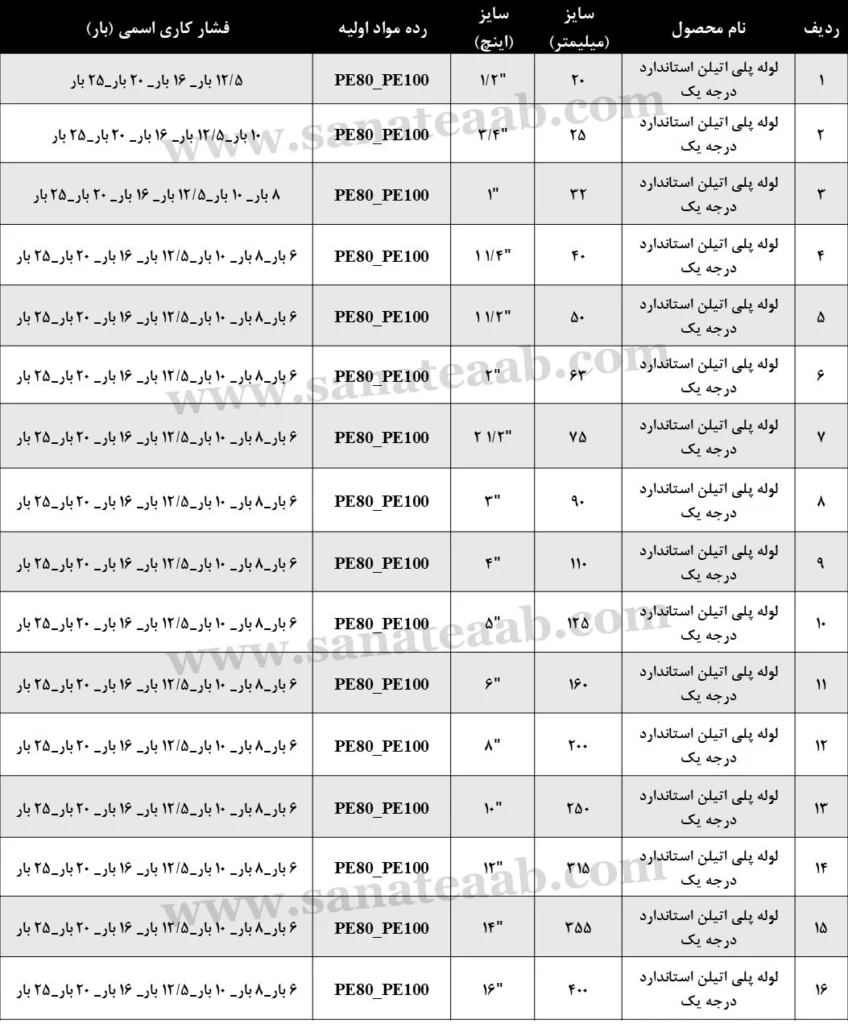لوله پلی اتیلن کشاورزی (استاندارد)|لوله آبیاری کشاورزی 9 جدول مشخصات فنی لوله پلی اتیلن