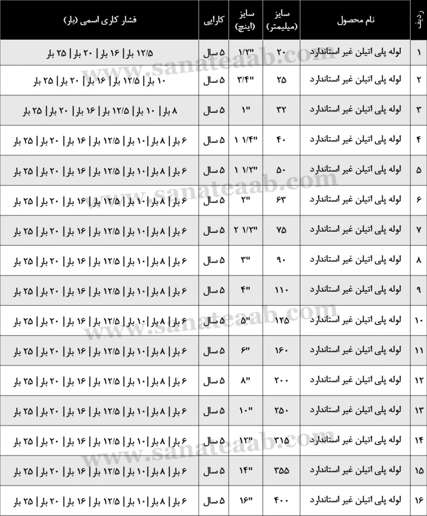 لوله پلی اتیلن آبرسانی (لوله غیر استاندارد) 7 جدول مشخصات فنی لوله پلی اتیلن غیر استاندارد