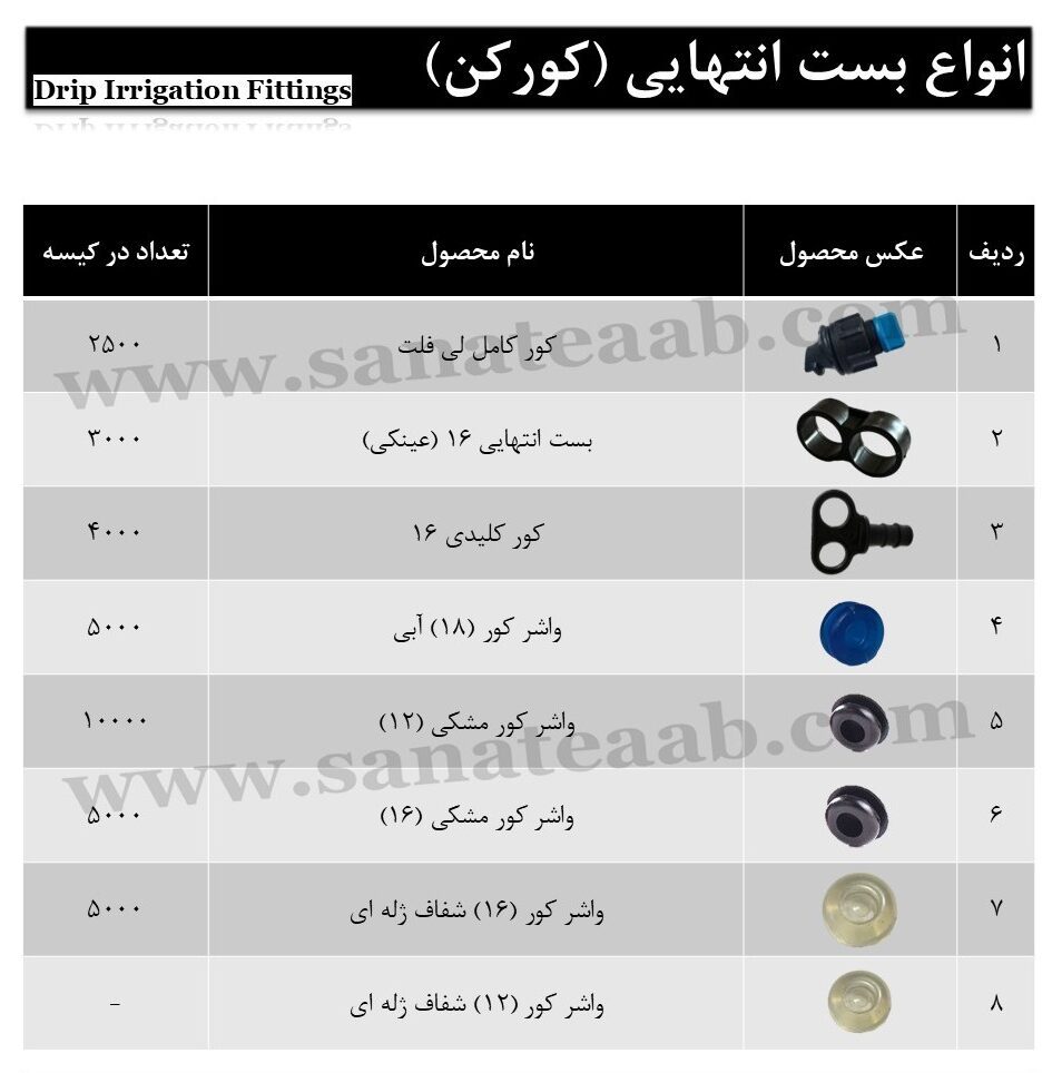 کورکن آبیاری قطره ای